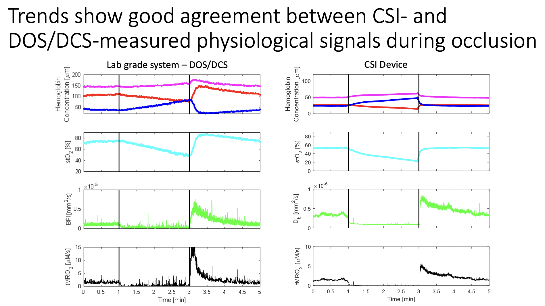 Early detection capabilities