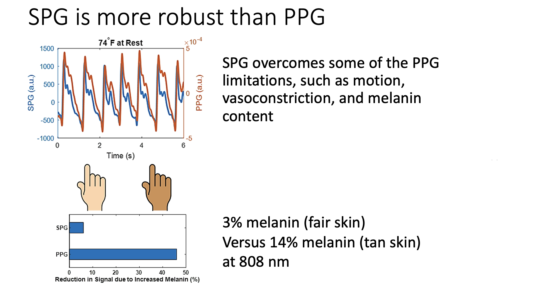 Validation across skin types